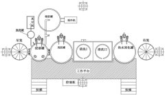 有機(jī)浸滲設(shè)備